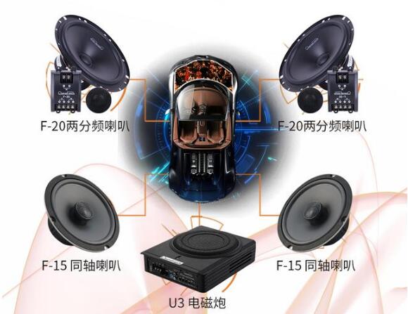 三千到十萬汽車音響套餐推薦 這樣的搭配靈活、高效又協(xié)調(diào)！